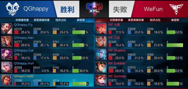连赢三注后